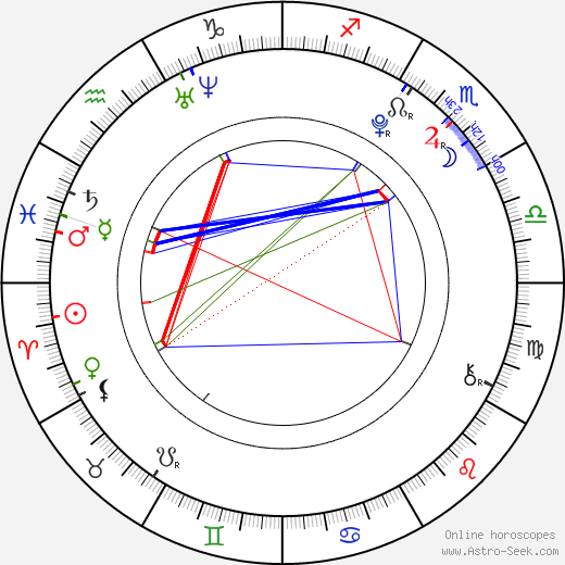 Shannon Richey birth chart, Shannon Richey astro natal horoscope, astrology