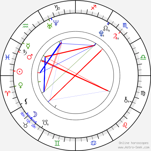 Sierra Aylina Mcclain birth chart, Sierra Aylina Mcclain astro natal horoscope, astrology