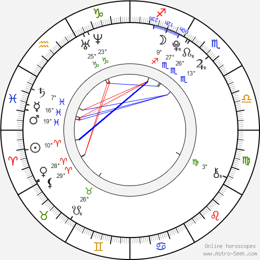 Thomas Batuello birth chart, biography, wikipedia 2024, 2025