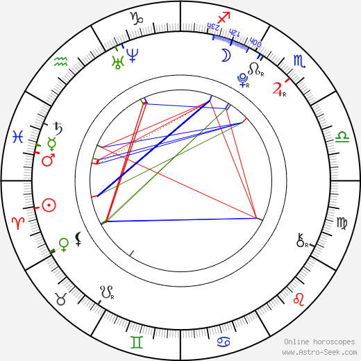 Thomas Batuello birth chart, Thomas Batuello astro natal horoscope, astrology