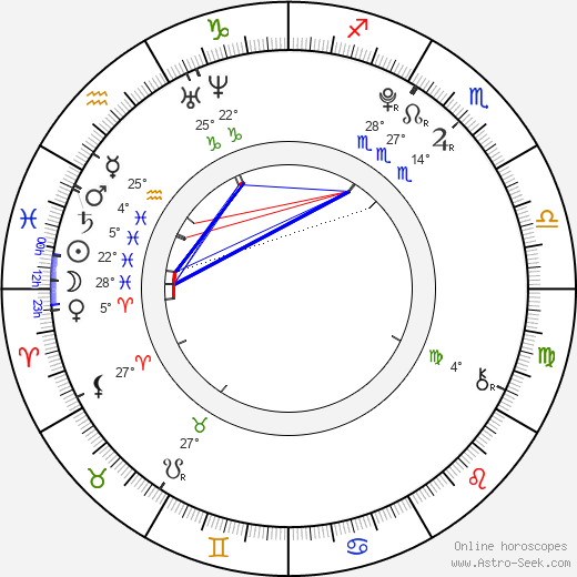 Tyler Patrick Jones birth chart, biography, wikipedia 2024, 2025