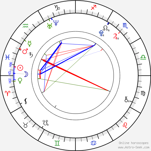 Tyler Patrick Jones birth chart, Tyler Patrick Jones astro natal horoscope, astrology