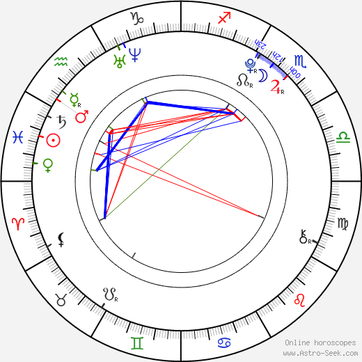 Umika Kawashima birth chart, Umika Kawashima astro natal horoscope, astrology