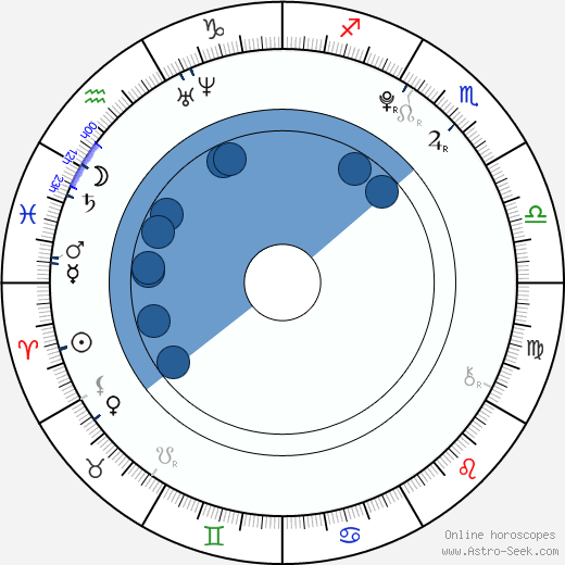 Adrian Alonso horoscope, astrology, sign, zodiac, date of birth, instagram