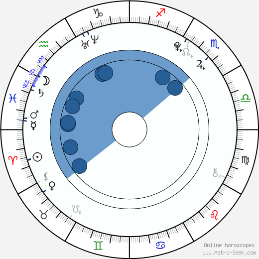 Adrian Alonso wikipedia, biography, birth chart, instagram Adrian Alonso wikipedia, horoscope, astrology, instagram