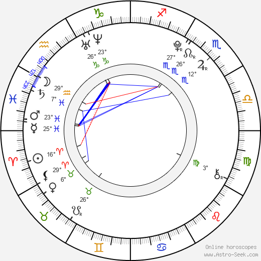 Adrian Alonso birth chart, biography, wikipedia 2024, 2025