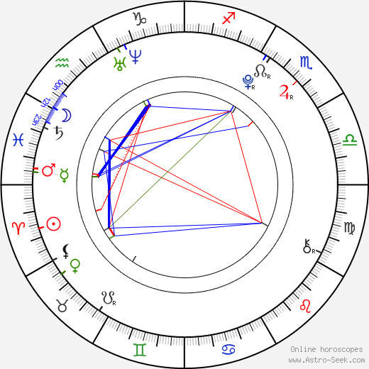 Adrian Alonso birth chart, Adrian Alonso astro natal horoscope, astrology