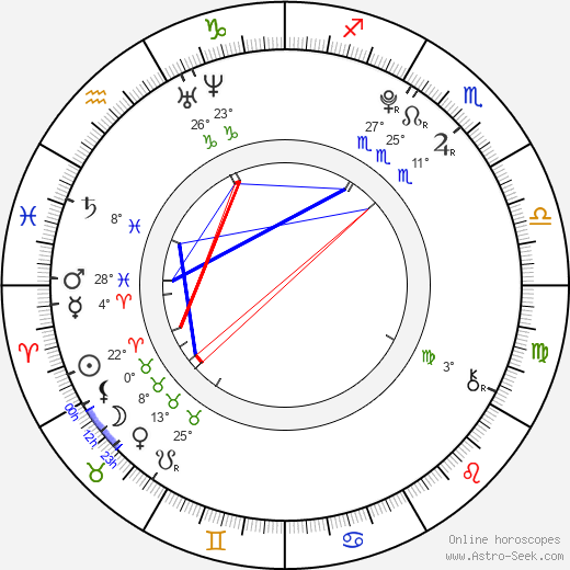 Airi Suzuki birth chart, biography, wikipedia 2023, 2024