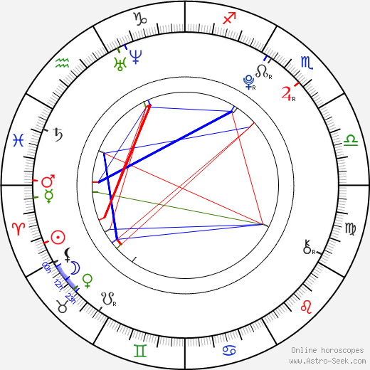 Airi Suzuki birth chart, Airi Suzuki astro natal horoscope, astrology