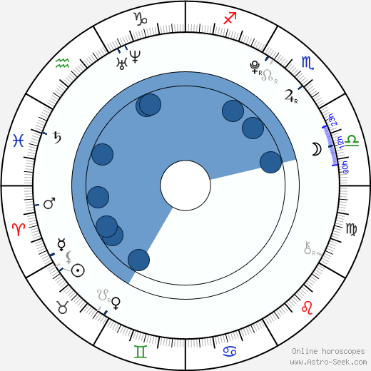 Austin Rogers wikipedia, biography, birth chart, instagram Austin Rogers wikipedia, horoscope, astrology, instagram