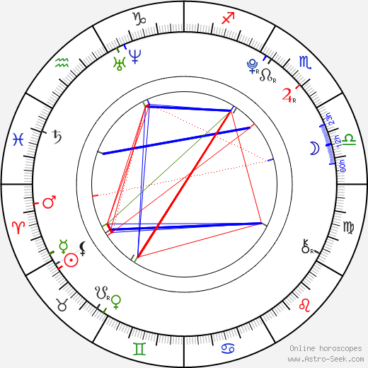 Austin Rogers birth chart, Austin Rogers astro natal horoscope, astrology