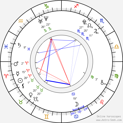 Barbora Švédová birth chart, biography, wikipedia 2023, 2024