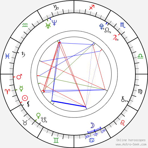 Barbora Švédová birth chart, Barbora Švédová astro natal horoscope, astrology