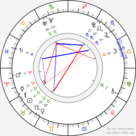Chad Anderson birth chart, biography, wikipedia 2024, 2025