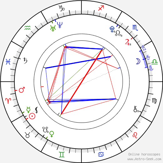 Chad Anderson birth chart, Chad Anderson astro natal horoscope, astrology