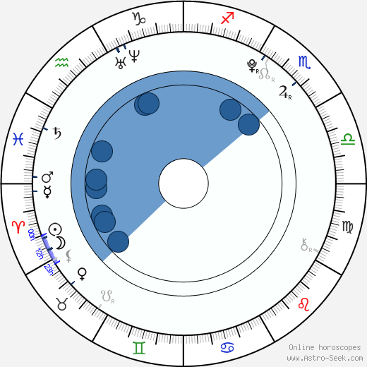 Dakota Blue Richards wikipedia, horoscope, astrology, instagram