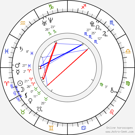 Dakota Blue Richards birth chart, biography, wikipedia 2024, 2025
