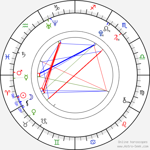 Dakota Blue Richards birth chart, Dakota Blue Richards astro natal horoscope, astrology