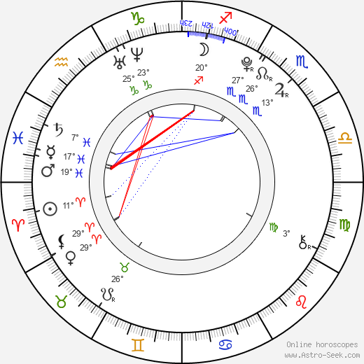 Ella Eyre birth chart, biography, wikipedia 2024, 2025