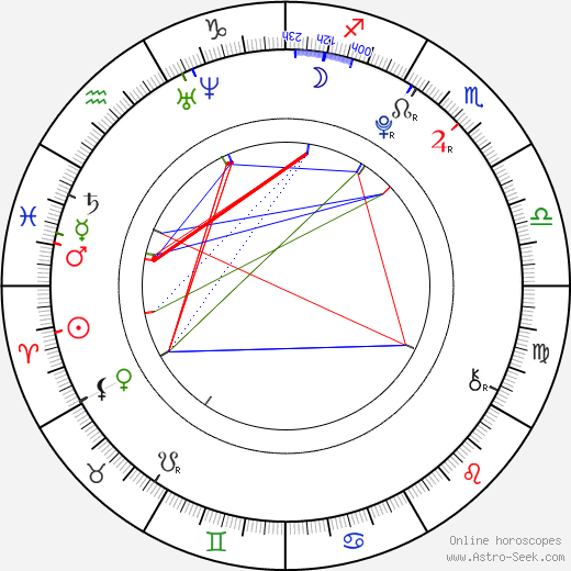 Ella Eyre birth chart, Ella Eyre astro natal horoscope, astrology