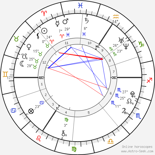 Flora Coquerel birth chart, biography, wikipedia 2024, 2025