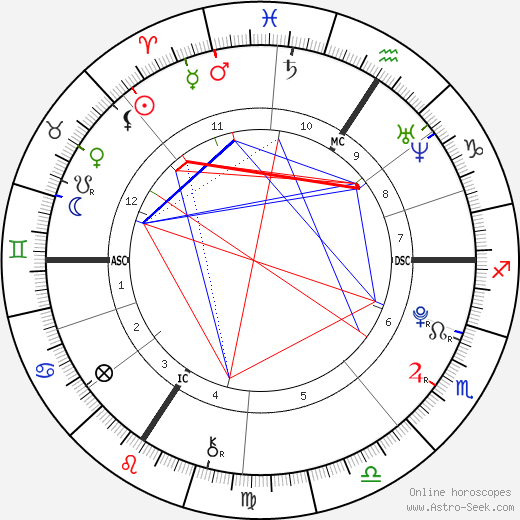 Flora Coquerel birth chart, Flora Coquerel astro natal horoscope, astrology