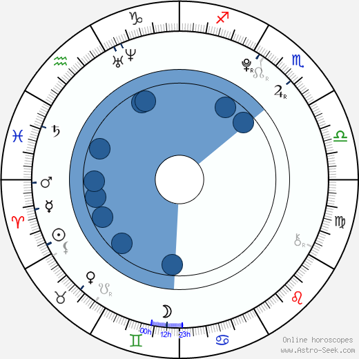 Jakub Šárka wikipedia, horoscope, astrology, instagram