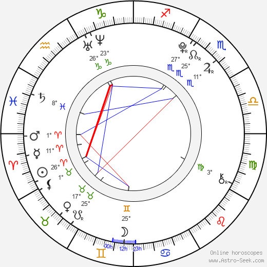 Jakub Šárka birth chart, biography, wikipedia 2024, 2025