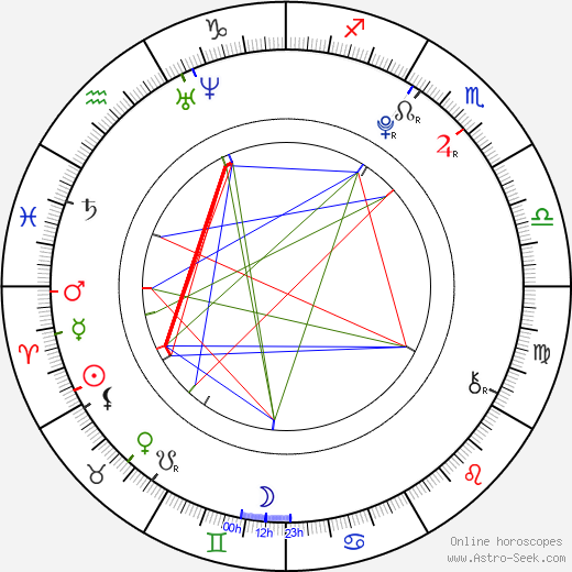 Jakub Šárka birth chart, Jakub Šárka astro natal horoscope, astrology