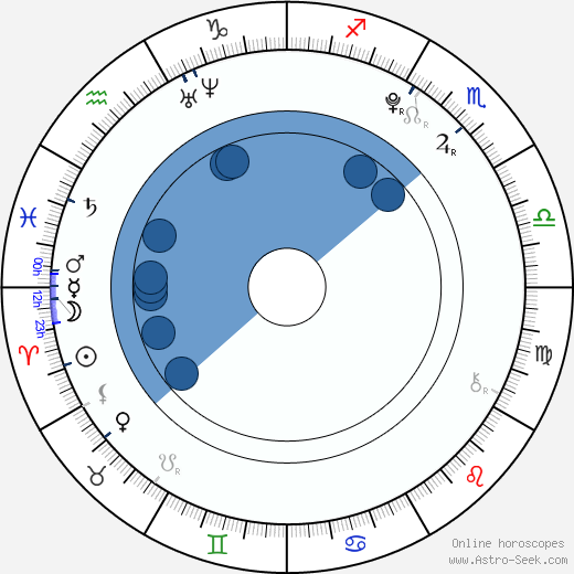 Joey Pollari wikipedia, horoscope, astrology, instagram