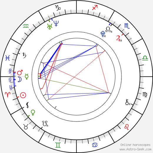 Joey Pollari birth chart, Joey Pollari astro natal horoscope, astrology