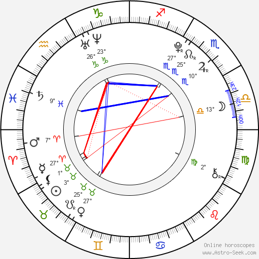 Jonáš Křivánek birth chart, biography, wikipedia 2024, 2025