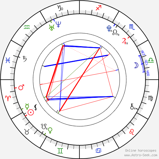 Jonáš Křivánek birth chart, Jonáš Křivánek astro natal horoscope, astrology