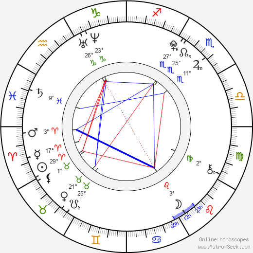 Kim Hyun Il birth chart, biography, wikipedia 2023, 2024