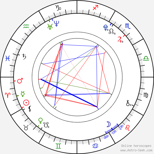 Kim Hyun Il birth chart, Kim Hyun Il astro natal horoscope, astrology