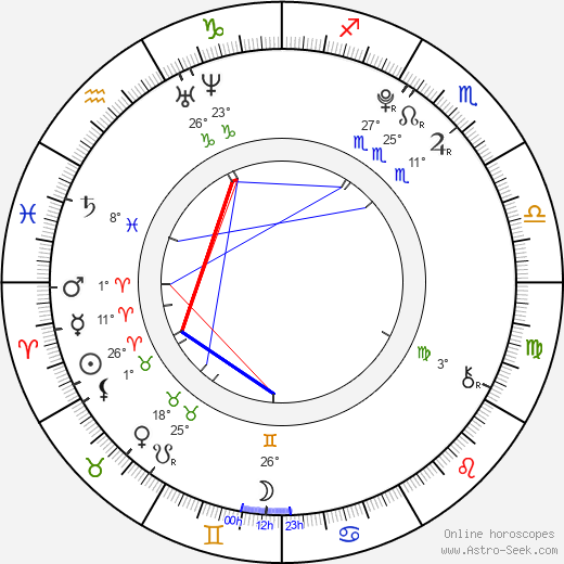 Liliana Mumy birth chart, biography, wikipedia 2024, 2025
