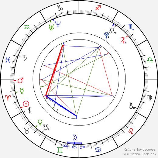 Liliana Mumy birth chart, Liliana Mumy astro natal horoscope, astrology