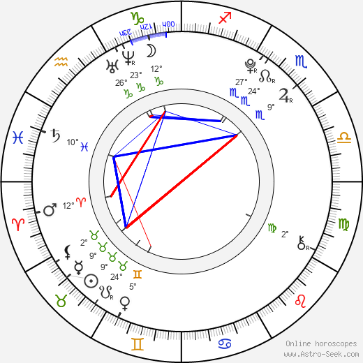 Mariana Prachařová birth chart, biography, wikipedia 2024, 2025