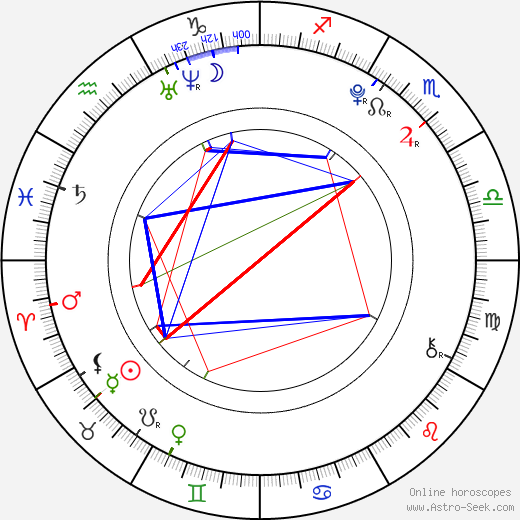 Mariana Prachařová birth chart, Mariana Prachařová astro natal horoscope, astrology