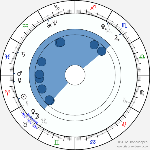 Mika Akizuki wikipedia, biography, birth chart, instagram Mika Akizuki wikipedia, horoscope, astrology, instagram