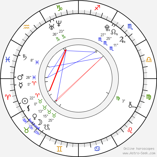 Mika Akizuki birth chart, biography, wikipedia 2024, 2025