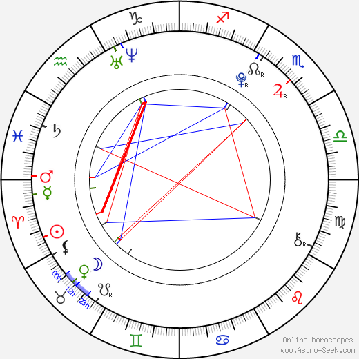 Mika Akizuki birth chart, Mika Akizuki astro natal horoscope, astrology