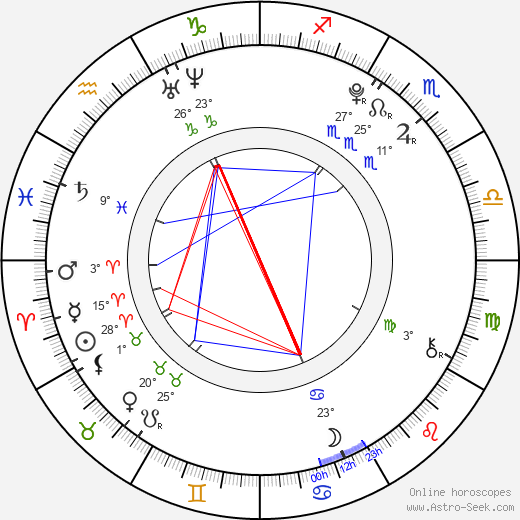 Moises Arias birth chart, biography, wikipedia 2024, 2025