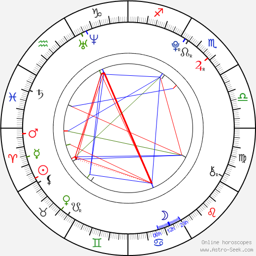 Moises Arias birth chart, Moises Arias astro natal horoscope, astrology