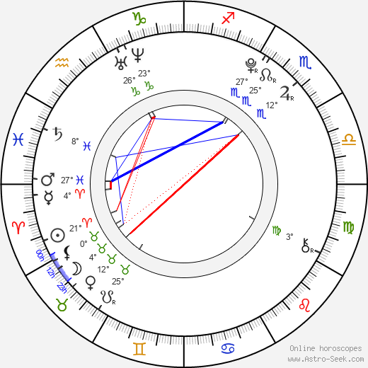 Oh Se-hun birth chart, biography, wikipedia 2024, 2025