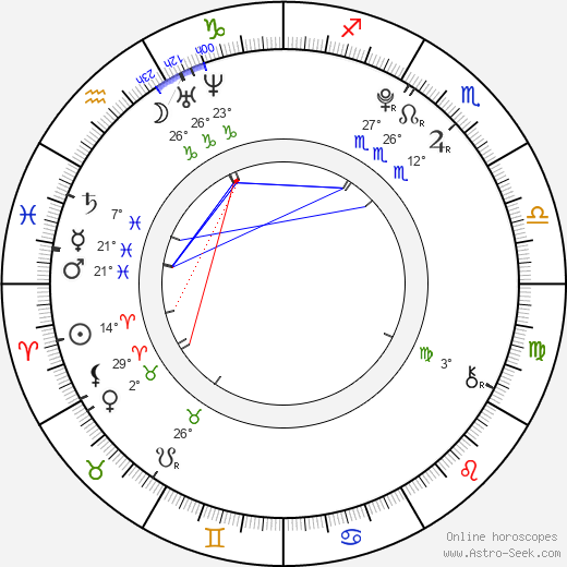 Risako Sugaya birth chart, biography, wikipedia 2024, 2025
