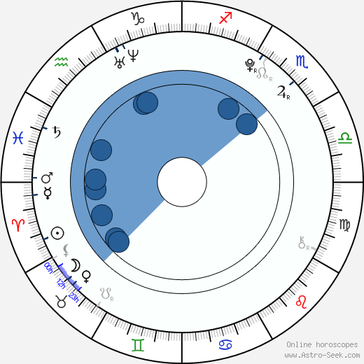 Saoirse Ronan wikipedia, biography, birth chart, instagram Saoirse Ronan wikipedia, horoscope, astrology, instagram