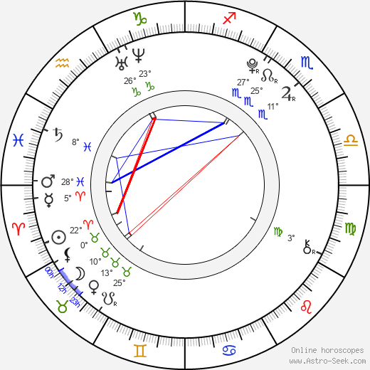 Saoirse Ronan birth chart, biography, wikipedia 2024, 2025