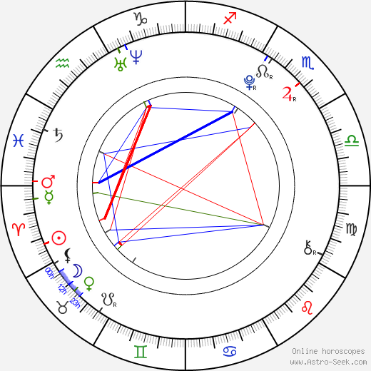 Saoirse Ronan birth chart, Saoirse Ronan astro natal horoscope, astrology