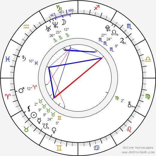Simona Šostoková birth chart, biography, wikipedia 2024, 2025